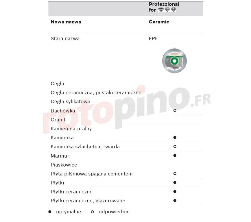 Disque Diamant 115mm Bosch Standard For Ceramic – Image 2